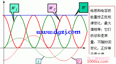 串联谐振电路的特征图解_串联谐振的物理特征