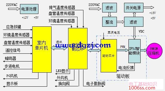 变频空调电路板零件介绍及接线图