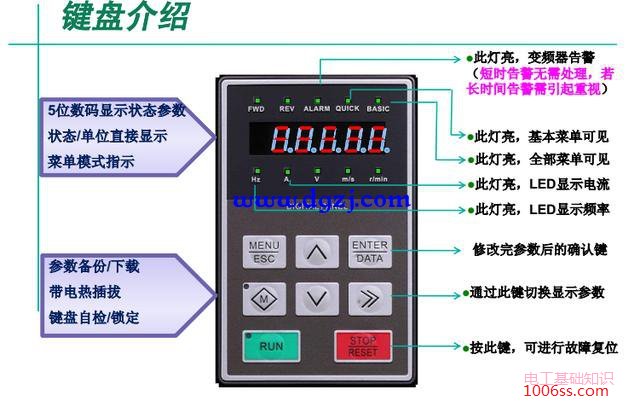 变频器指示灯和按键含义说明图