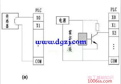 plc输入端口常见的接线类型和对象