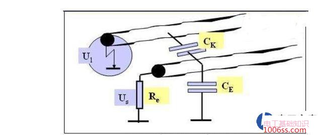 分布电容和分布电感对电路的影响