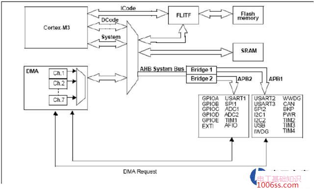 CPLD,FPGA,单片机概念的区别及编程环境及编程语言