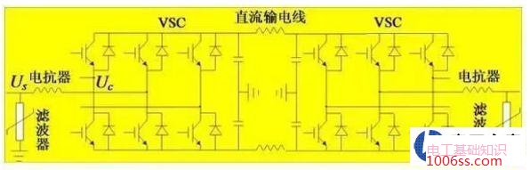 超高压直流电是怎么变成工频交流电的