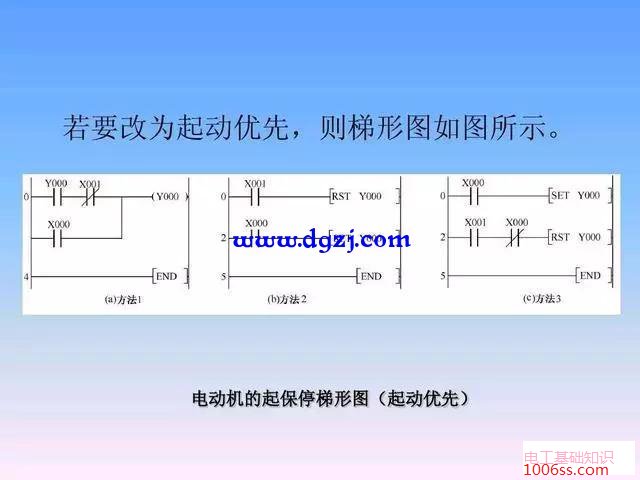 plc梯形图基本电路编程举例