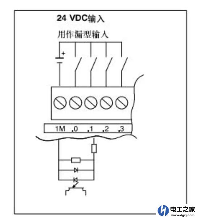 PLC有哪几种输入口类型?怎么与传感器连接