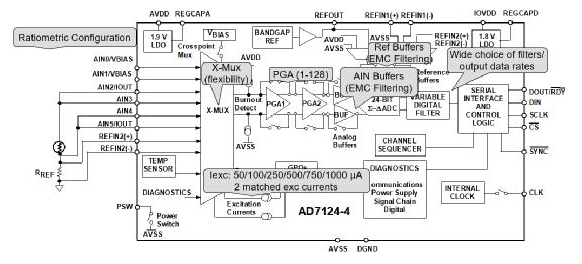 高集成度模拟前端AFE AD7124在RTD测温场合的应用