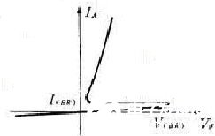 肖克利二极管的特性、符号和特性曲线