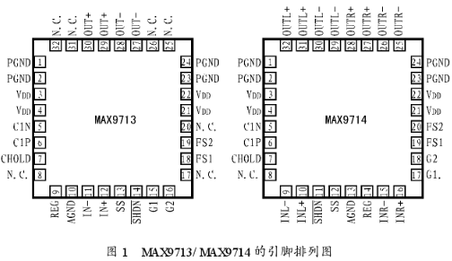 无滤波器D类音频功率放大器MAX9713/MAX9714的性能特点及应用