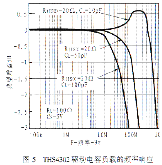 宽带固定增益放大器THS4302的工作原理和应用电路