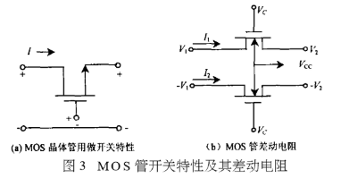 CMOS集成电路设计中如何在物理层上实现电阻的设