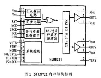 D类数字耳机放大器NJU8721单片IC的功能特点和典型应用分析