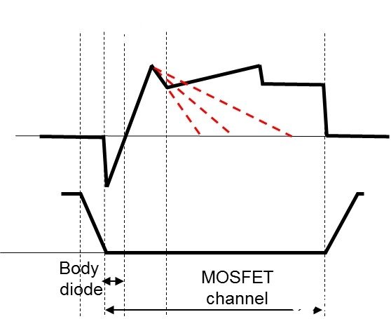 MOSFET器件用于相移ZVS转换器中可能存在的隐患分