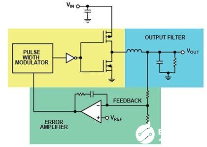 利用数字电位计实现输出电压的调整和三种方法的比较分析