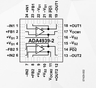 低功耗ADC驱动器ADA4939的性能特点及应用范围