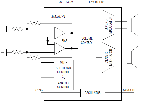 D类扬声器放大器MAX9744的性能特点及功能分析