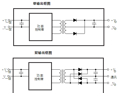 1W微型DC/DC转换器DCH01的性能特点及应用