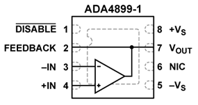 ADI的超低噪音高速运算放大器ADA4899-1