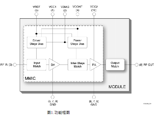 TD-SCDMA功率放大器模块SKY77161的性能特点及应用