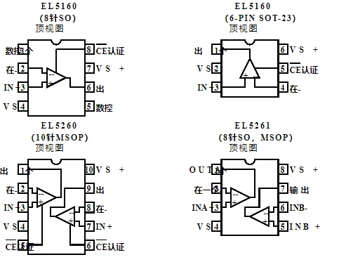 600MHz电流负反馈放大器EL536x的性能特点及应用范围
