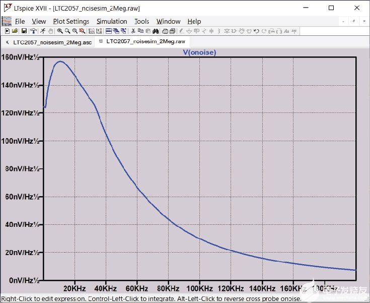 图 23. LTspice 用于在 +10 的同相增益配置中模拟 LTC2057 的输出噪声。 LTspice 提供了用于集成噪声的简单工具，但任何模拟结果都可以导出并导入 Python 以进行进一步分析。