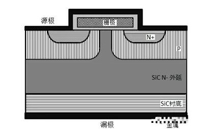 碳化硅SiC MOSFET器件的结构及特性