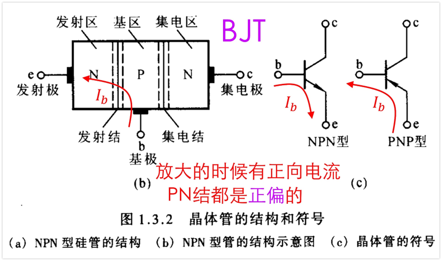 详解运放的偏置电流Ib与失调电流Ios
