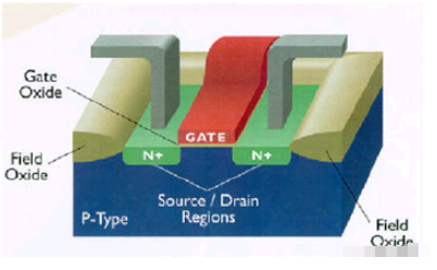 MOS晶体管的静态特性(一)