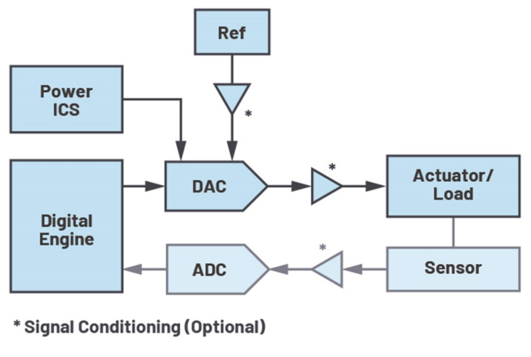 【世说设计】成功校准开环DAC信号链的两个方法