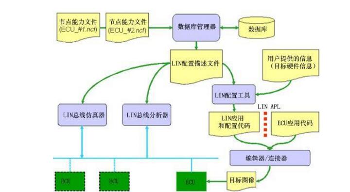 数据链路层常用成纸法有哪些_数据链路层的作用