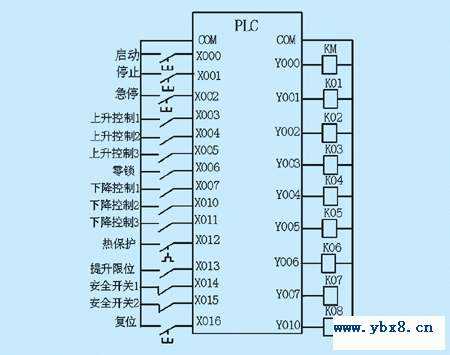 图2 PLC系统的I/O接线图