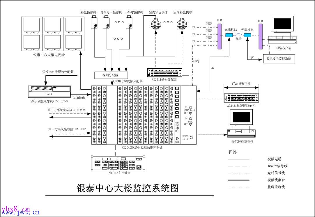 监控中心布线图片