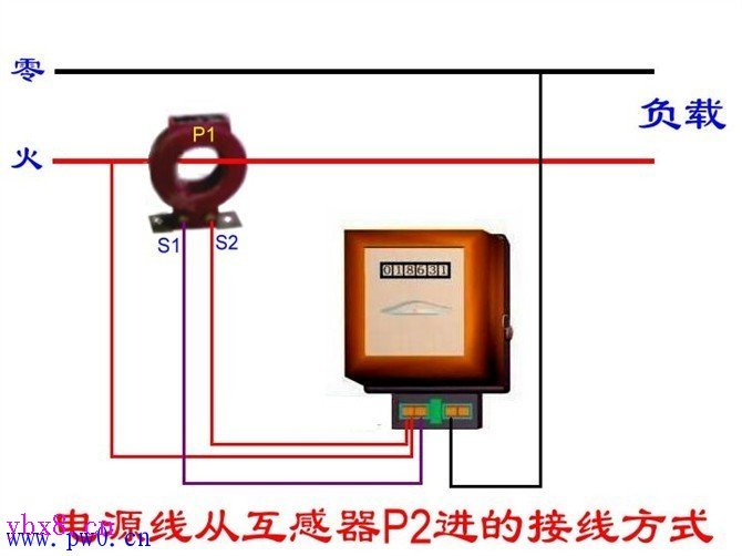 单相、三相电能表配互感器接线图