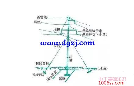 架空输电线路的组成及输电网电压等级