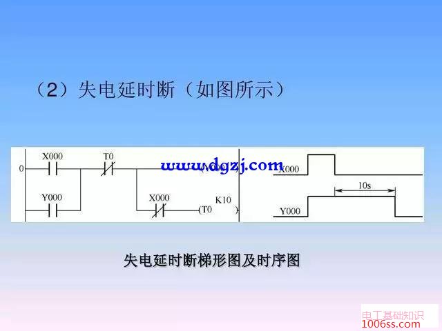 plc梯形图基本电路编程举例