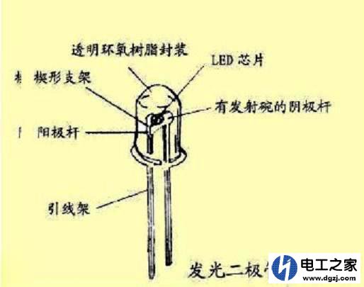 led灯与荧光灯,白炽灯之间的不同发光原理