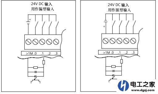 PLC的220V与24V接线的功能有几种