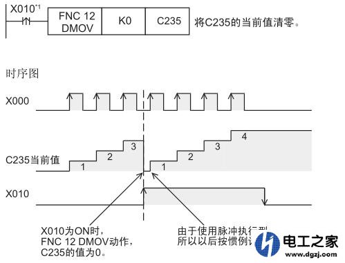 三菱plc高速计数器c237复位时间的说明