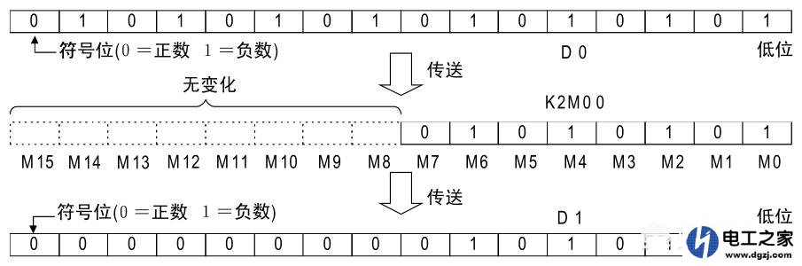 三菱PLC编程中数制的表示和转换方法