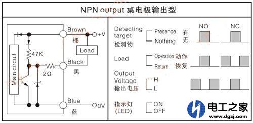 根据PLC输入口的类型接入NPN或者PNP的传感器