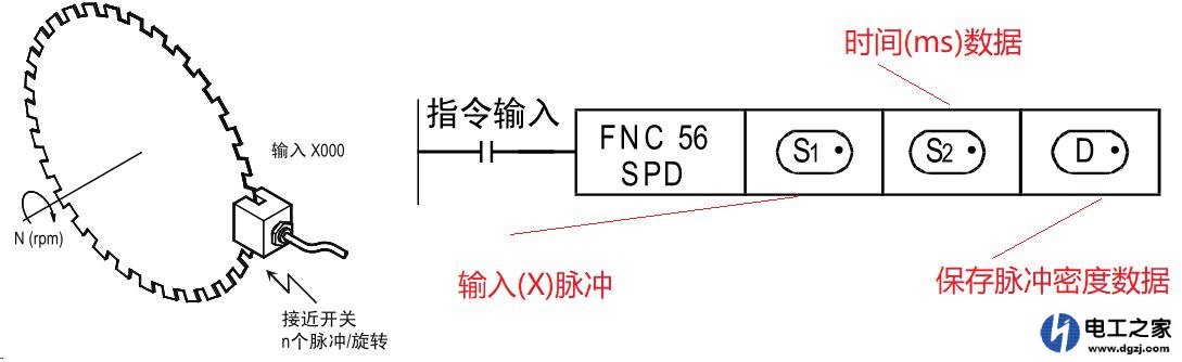 三菱plc测距编程光电开关接通的频率