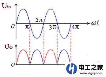 为什么12V交流电经过4个二极管组成的桥式整流电路后既有交流电压