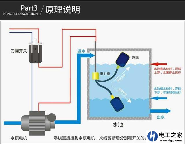 自吸泵接线安装图解图片