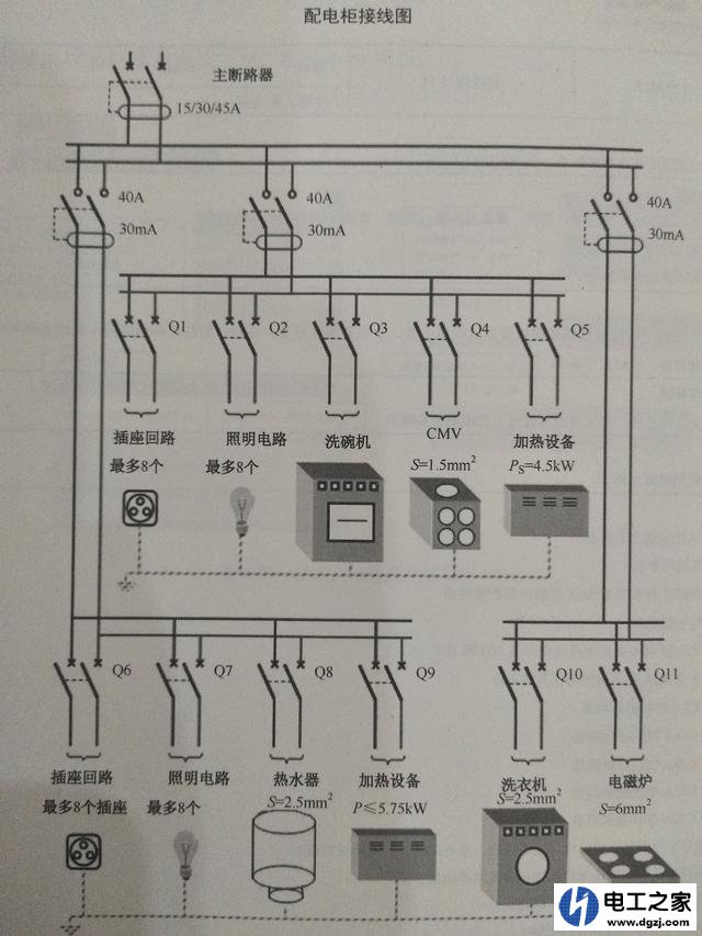 三级电箱的接线示意图图片