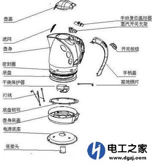 电热水壶蒸汽开关和干烧保护器的结构原理