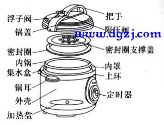 电压力锅内部结构图图片