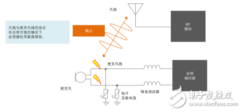 噪音滤波器MAF系列以及贴片压敏电阻AVR系列的组合应用特点是什么