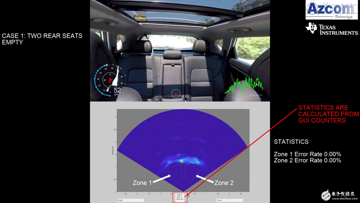 毫米波传感器在汽车驾驶室内的应用介绍