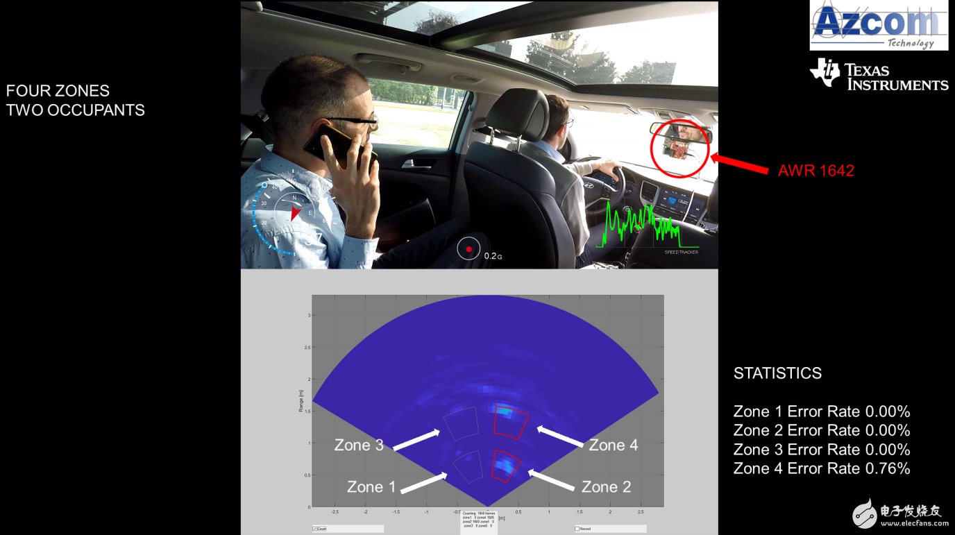 毫米波传感器在汽车驾驶室内的应用介绍