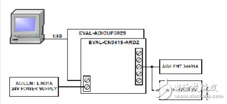 适用于带HART的PLC/DCS系统的完全隔离的4通道模拟