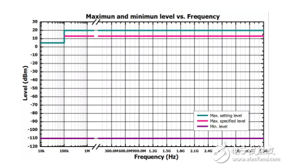 普源精电推业界体积最小、功能更全的DSG800A系列